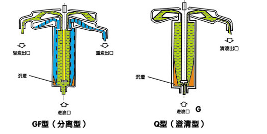 實驗室離心機(jī)